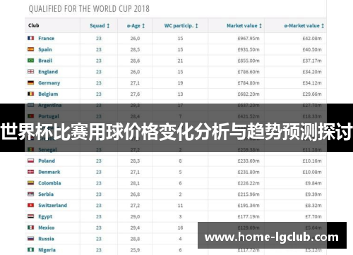世界杯比赛用球价格变化分析与趋势预测探讨