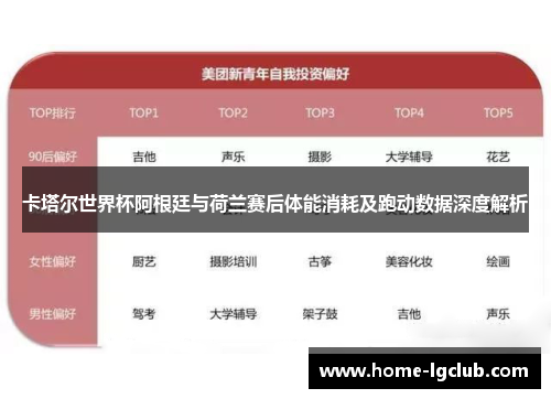 卡塔尔世界杯阿根廷与荷兰赛后体能消耗及跑动数据深度解析
