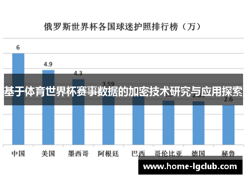 基于体育世界杯赛事数据的加密技术研究与应用探索