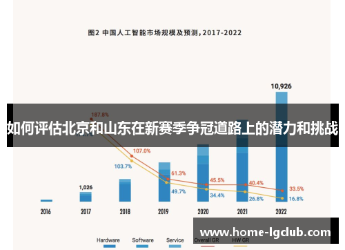 如何评估北京和山东在新赛季争冠道路上的潜力和挑战