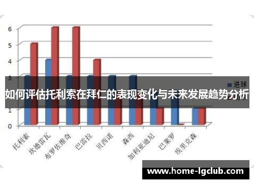 如何评估托利索在拜仁的表现变化与未来发展趋势分析
