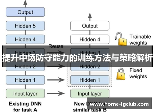 提升中场防守能力的训练方法与策略解析