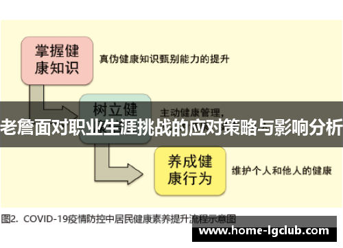 老詹面对职业生涯挑战的应对策略与影响分析