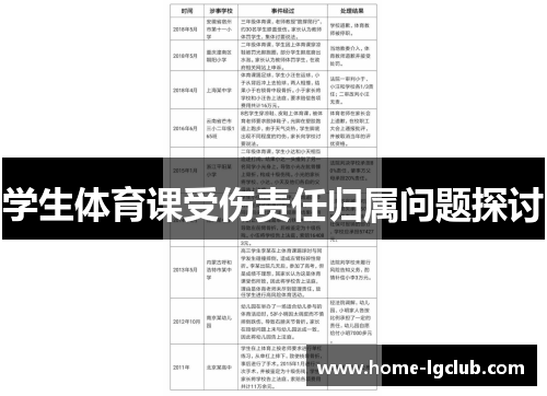 学生体育课受伤责任归属问题探讨