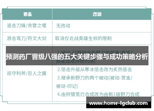 预测药厂晋级八强的五大关键步骤与成功策略分析