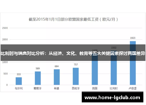 比利时与瑞典对比分析：从经济、文化、教育等五大关键因素探讨两国差异