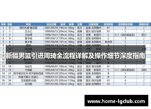 新疆男篮引进周琦全流程详解及操作细节深度指南